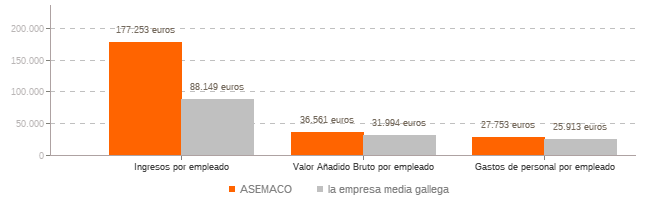 Grafico