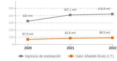 Grafico